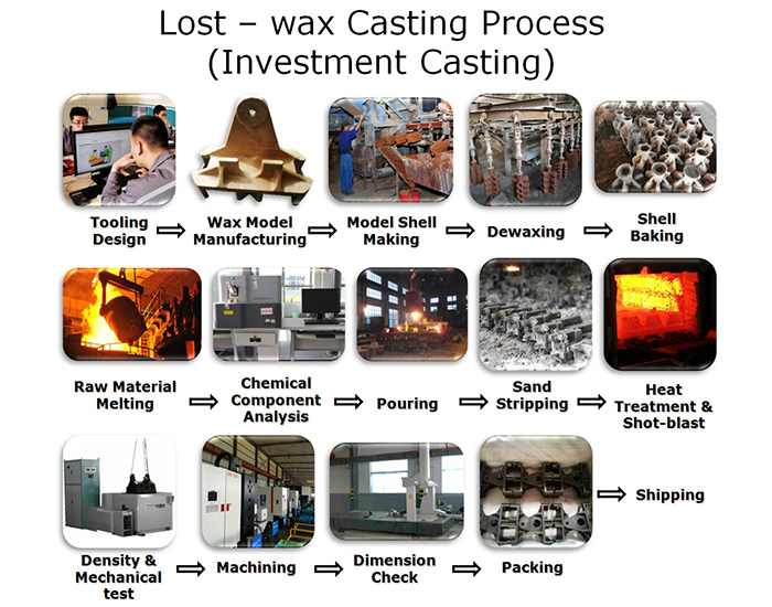 lost wax process